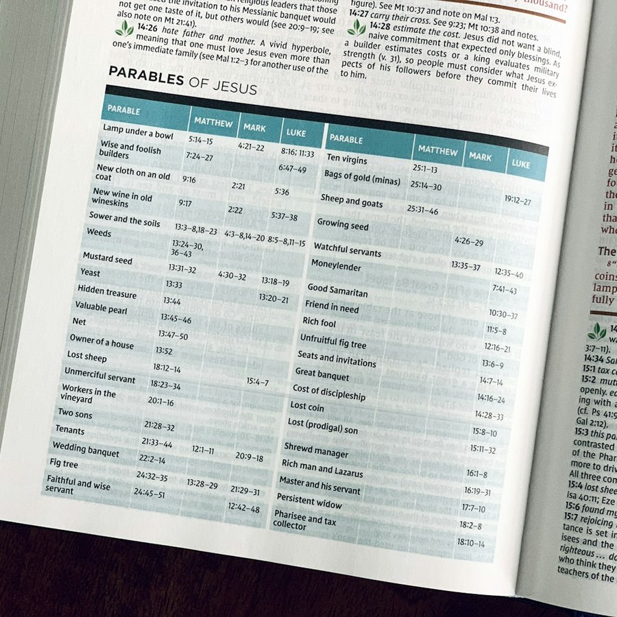 Product catalogues